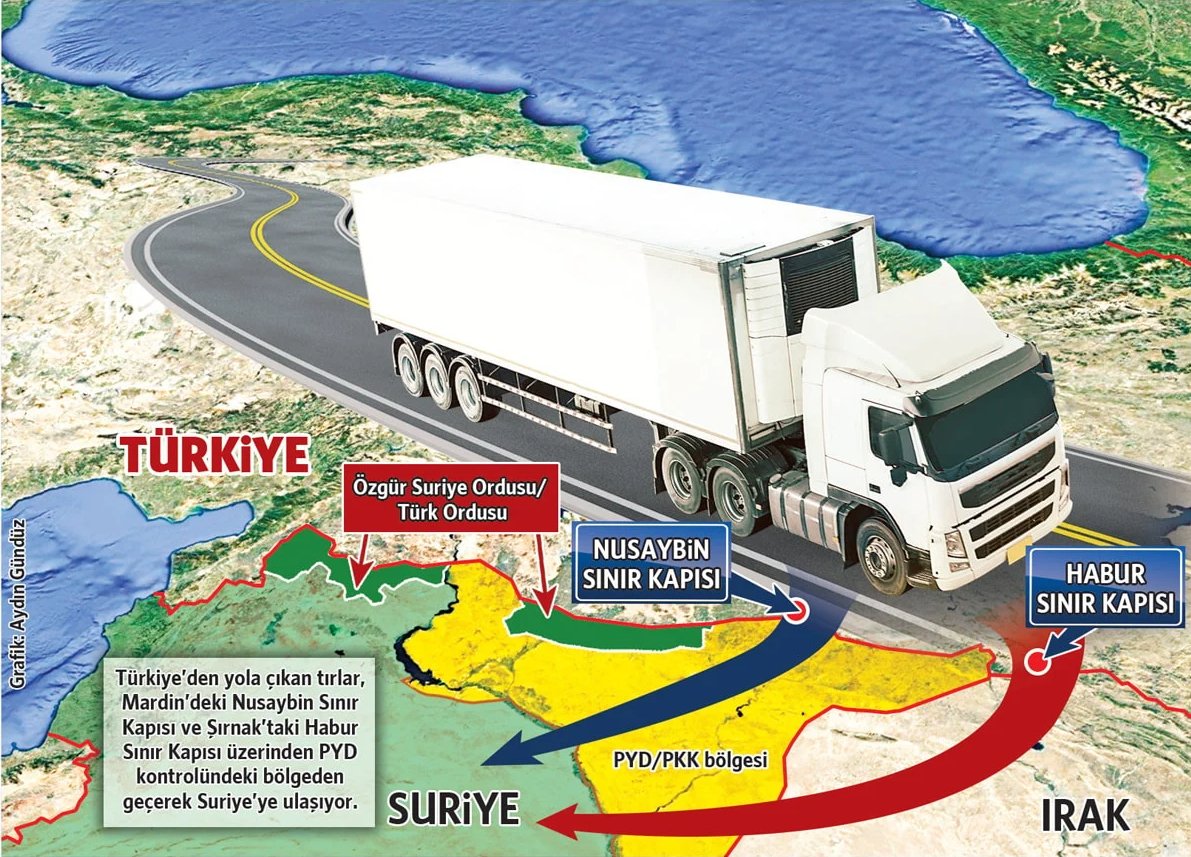 İhracatçı maliyeti 3'te 2 azaltan ancak PKK/PYD'nin kontrolündeki bölgelerden sevkiyat gerçekleştiriyor. 

Sektör 'doğrudan Suriye’ye yapılan mal sevkiyatının bedeli 30 bin dolarsa PYD kontrolünde gerçekleştiğinde bu fiyatın 8.500 ile 10.500 dolar arasında' olduğunu söylüyor.