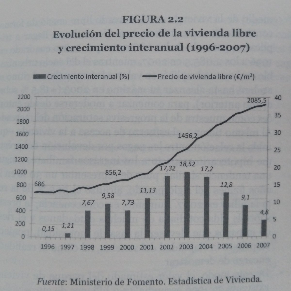 pegatefuego's tweet image. &quot;Construir más aumenta la oferta y baja los precios&quot;