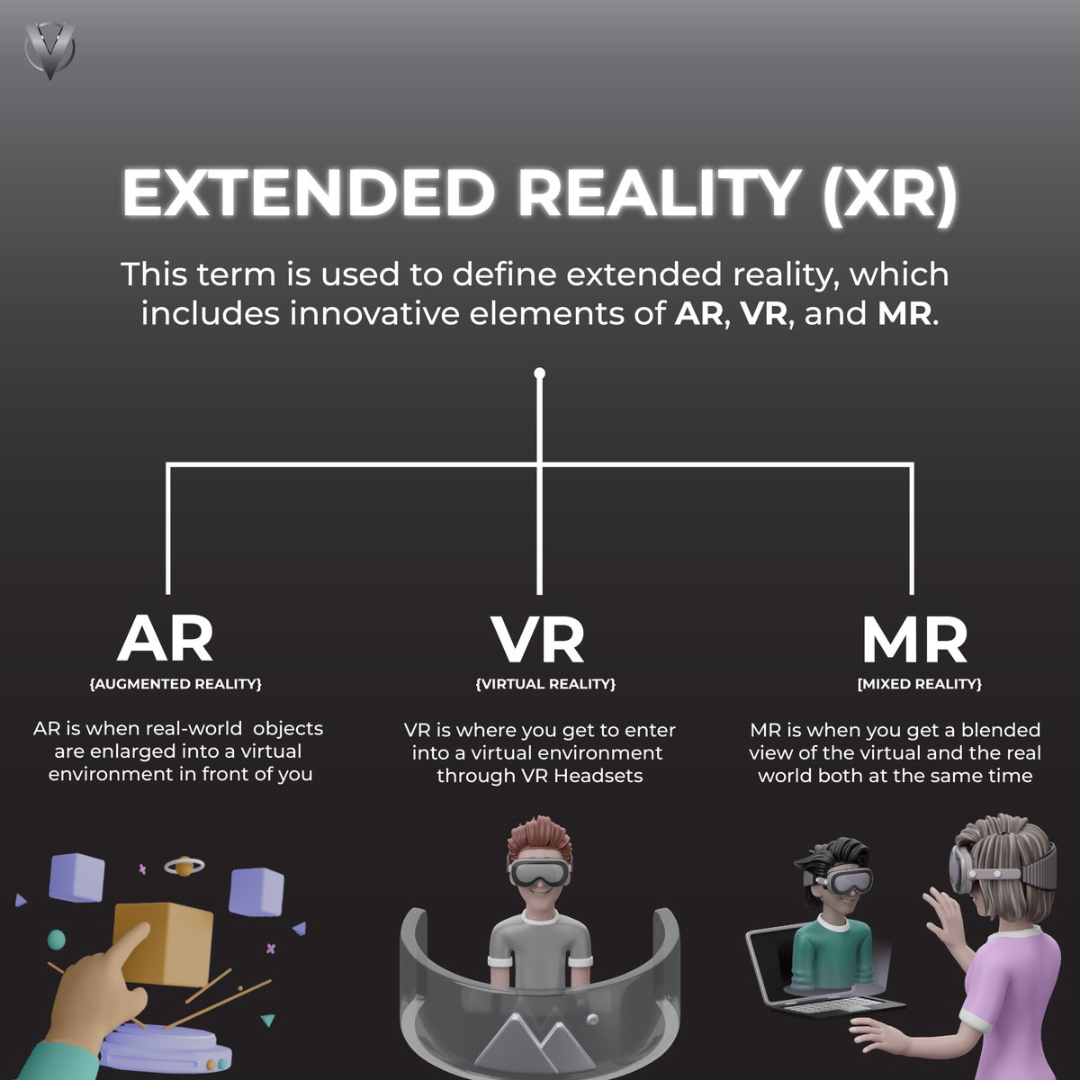VyugOfficial's tweet photo. Do you know about AR, VR, MR and XR?🤔

Let’s dive into these groundbreaking technologies!🌐✨

#Metaverse #VirtualReality #VYUG #technology https://t.co/5dIurjJABk