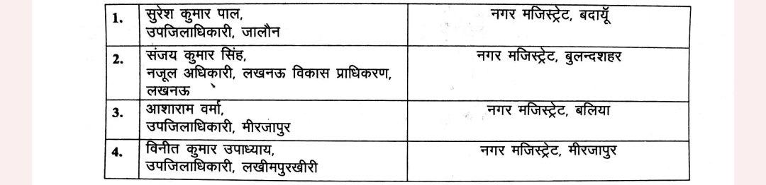 ujalacitynews's tweet image. ♦️यूपी में चली तबादला एक्सप्रेस।

♦️उपजिलाधिकारी जालौन को नगर मजिस्ट्रेट बदायूं

♦️PCS संजय कुमार सिंह नजूल अधिकारी लखनऊ विकास प्राधिकरण को नगर मजिस्ट्रेट बुलंदशहर

♦️PCS आसाराम वर्मा उपजिलाधिकारी मिर्ज़ापुर को नगर मजिस्ट्रेट बलिया

#Pcstransfer