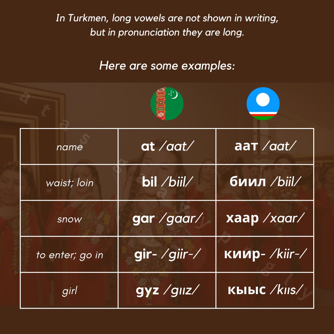 gaayypogly's tweet photo. #türkmen #sakha #turkic #oldturkic #turkology #longvowels #сахатыла 
#türkdilleri https://t.co/ENvTDdUGfP