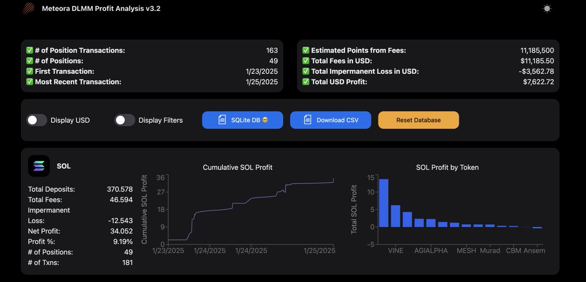 DanielLCDuarte's tweet photo. Diário das Trincheiras na @MeteoraAG (Dia 3)

Reparem na tabela Cumulative SOL profit.  Abri 49 posiçoes e ou sai no zero (pool não entrou) ou ganhei!!

Nunca expus mais de 50 Solanas nas pools Degen, eu fico pulando de moeda em moeda, sempre atras de volume. Logo o total deposits de 370 Sols é por causa de remontar as pools ou em outro range ou em outra moeda.

Logo estou fazendo 70 % de lucro em 2 dias completos de trade. Com 100 % de acerto nas pools.

Hoje na Call dos membros da comunidade vou dar um aulão sobre minha estratégia.

Venha para nossa comunidade, link no post abaixo.