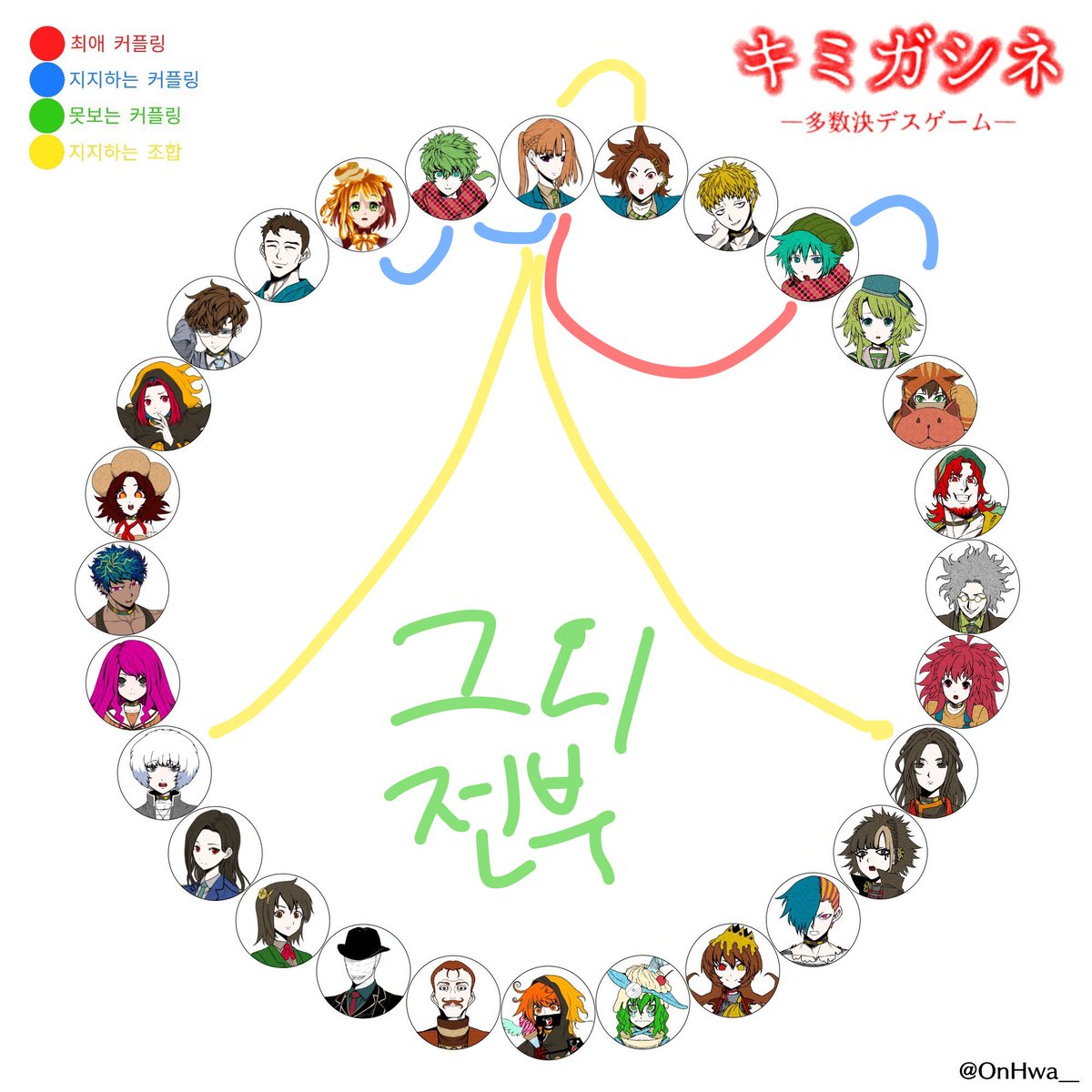 Edreamgye's tweet image. #네가죽어_트친소

조합위주 
소우사라 좋아해요
맘맞는분들 알아서 찾아갈게요/// 트친해요