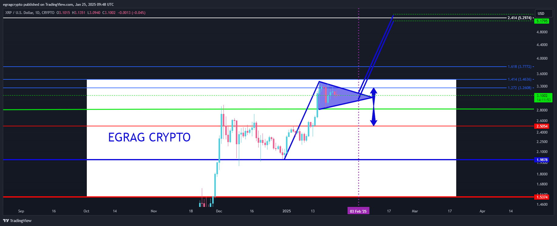 XRP Price analysis