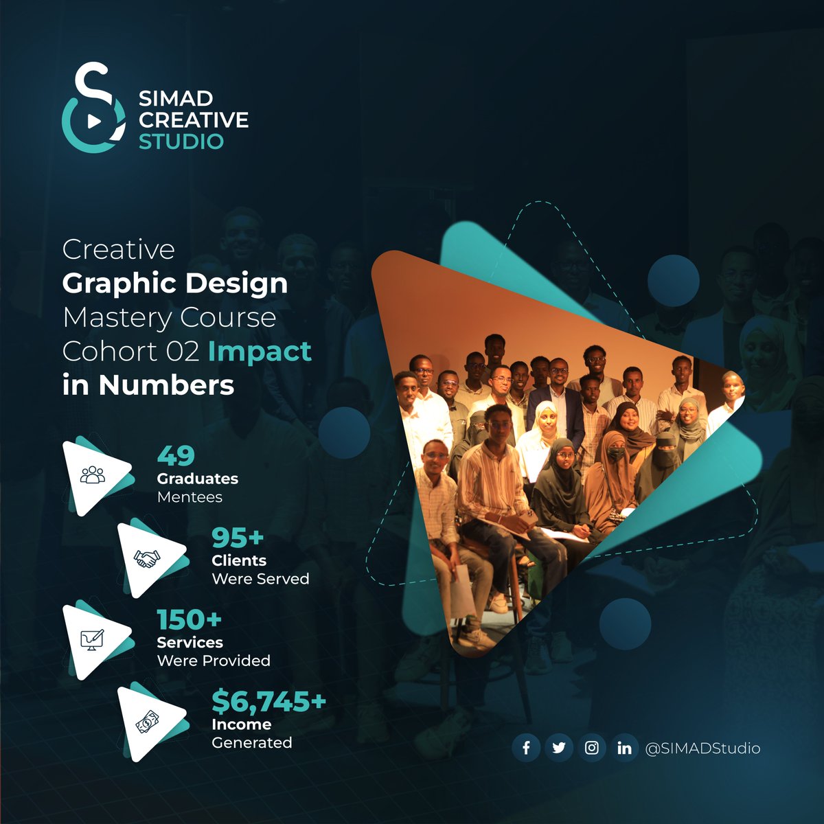 SIMADStudio's tweet photo. Our #CGD2 mentees have achieved remarkable milestones after nearly 3 months of intensive training! 🎨✨
🚀 49 graduates
👥 95+ clients served
🛠 150+ services delivered
💰 $6,745+ income generated
Congrats to all #CGD2 mentees, this is just the beginning! 
#SIMADStudio https://t.co/zt289OEQ6X