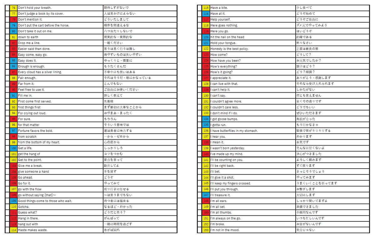 slangjiten's tweet photo. 【全大学受験生＆英語学習者必見！“完全予想”大学入試に超絶出る英語イディオム・ことわざ・口語表現365】

「out of the blue」「once in a blue moon」「Cat got your tongue?」など、最重要（赤）・重要（黄）・ライバルと差がつく（青）に色分けして365フレーズを厳選。ネクステやパワステ、ヴィンテージ等の大学受験英語参考書・問題集に載っていない、だけど入試や日常会話に出てくる表現のオンパレードです！今すぐPDFで一挙チェックして、入試・日常会話に一気に差をつけましょう！

▼PDFダウンロード
https://t.co/bJeYtm9vri

▼詳細解説・例文（音声つき）・予想問題つきの特設サイト
https://t.co/AgCijgotje