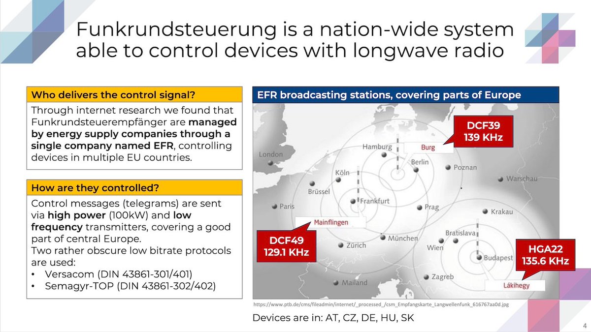 giammaiot2's tweet photo. Taking Down The Power Grid Over Radio...
Researchers say new attack could take down the European power grid
https://t.co/DiAgk3g5LW
Power grid in Central Europe uses unencrypted radio signals to add and shed loads.
#SoftwareDefinedRado #SDR #VLF #RadioClock https://t.co/ue8FH9mj8F