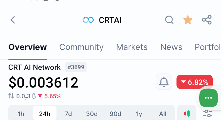 CryptoCleptic's tweet image. Follow the trend where money flows
$CrtAi
CA:
0x88e4adC30B5DD08122d55B0CEf013062A94986Da