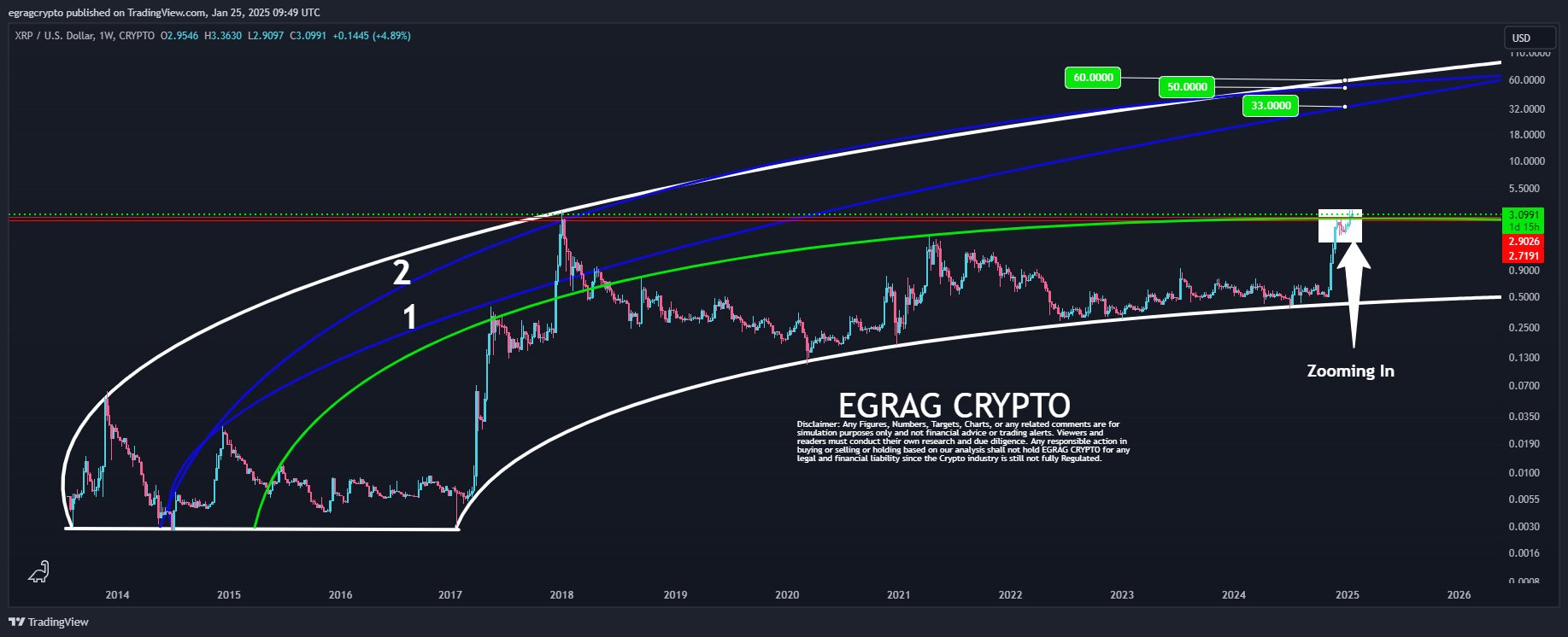 XRP price prediction