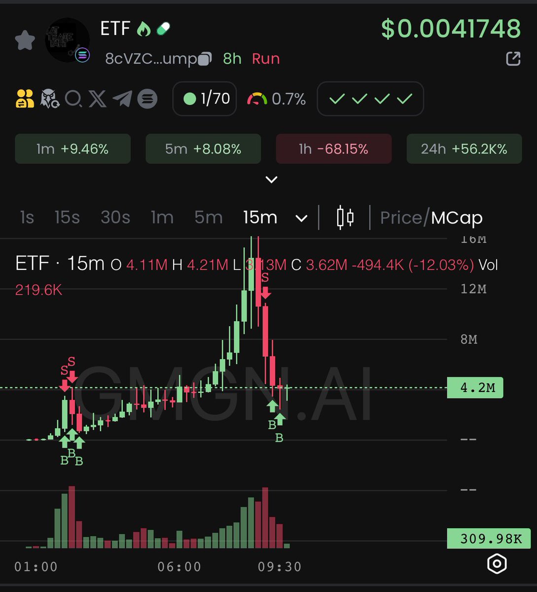 SHOUT OUT TO $VINE HOLDERS

ROTATING PROFITS INTO $ETF 

WE ABOUT TO BOUNCE WITH ALL THESE NEW HOLDERS 

YOUR THE REAL MVPS, LETS SEND THIS BACK TO ATH