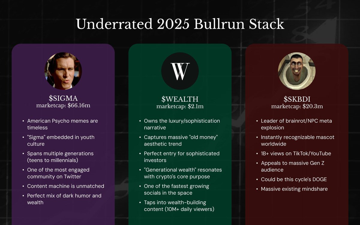 big_bids's tweet photo. @phugazinomics $1B $SIGMA is coded

No way I don’t see $WEALTH following up with the same momentum and targets

Movement coins are destined for huge moves https://t.co/9GU3tKyKdq