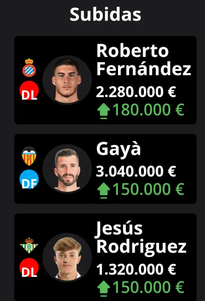 DiosesLiga's tweet photo. Mayores subidas @biwenger  del 25/1/25 https://t.co/fOkt3NuG1s