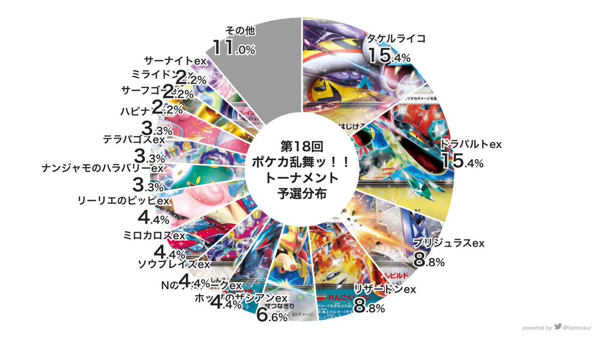 む ら ま さ / Masahiro.Kimura (@Muramasa_poke) / X む ら ま さ / Masahiro.Kimura (@Muramasa_poke) / X