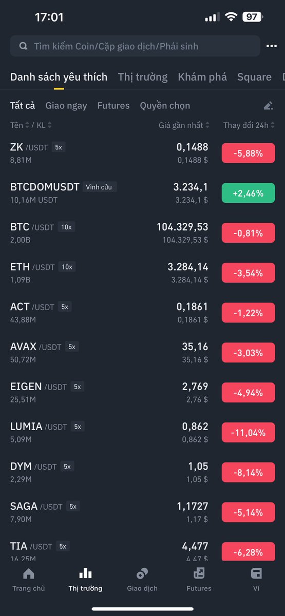cryptomeme2020's tweet photo. Má ngồi từ 2021 tới giờ không nghĩ được. Bitcoin 100k altcoin tao ôm vẫn meoa x2 3 lần nổi. 
#bitcoin #crypto https://t.co/1WC4O6aPUu