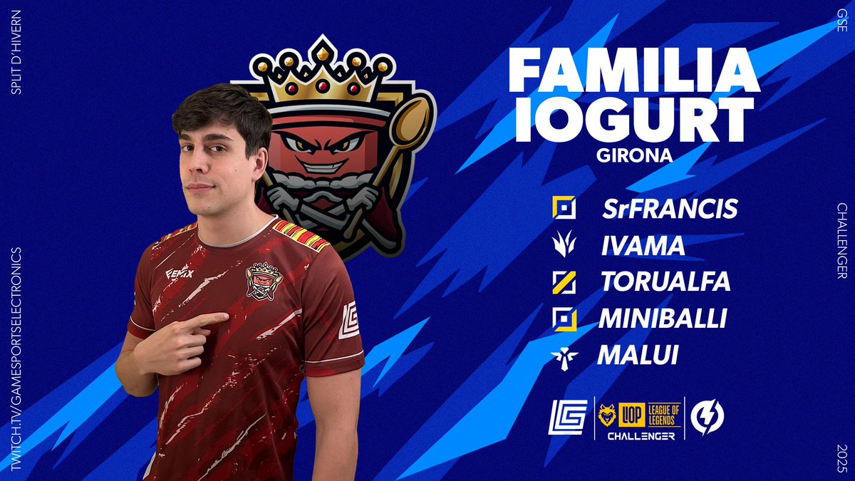 Els gironins <a href="/FamiliaIogurt/">Família Iogurt</a> han demostrat ser capaços del millor i del pitjor en un mateix Split. 
Amb el somni de conquerir la seva primera Challenger, uneixen forces amb antics campions de la competició. Seran capaços de fer història? 🏆

🔹 Roster titular: 
⚒️ TOP: