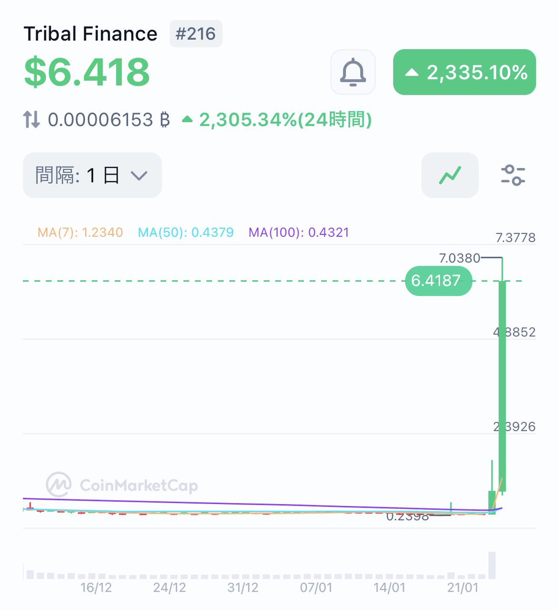 なにコレ？
#coinlist #tribal