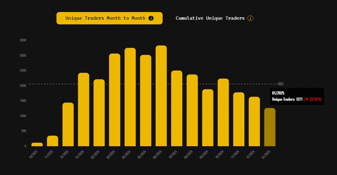 DidZW | Chart Nomads tweet media