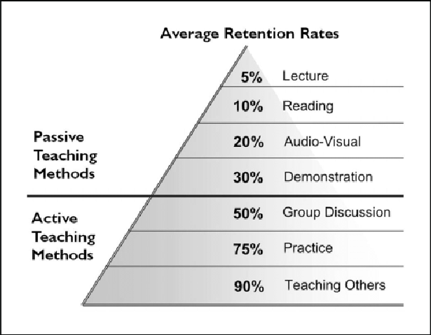 _alexbrogan's tweet photo. The best way to learn is by teaching: https://t.co/j3PpMcCgop