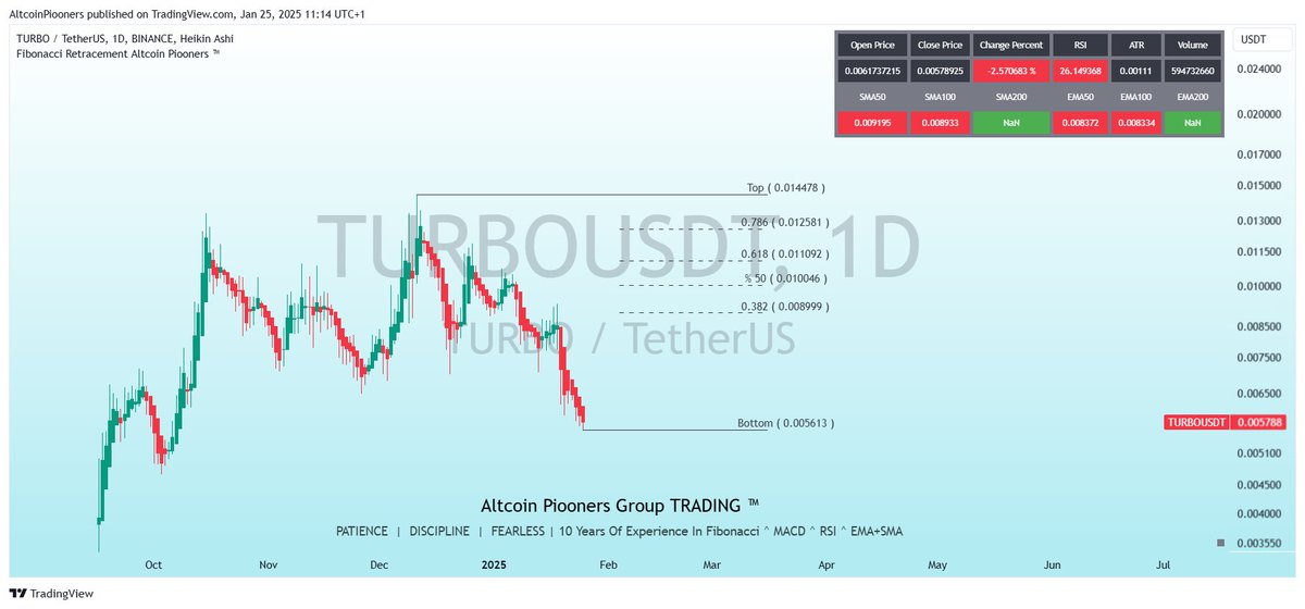 Altcoin Pioneers ™ tweet media