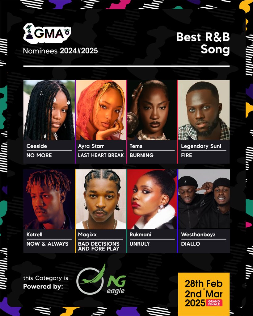 GalaxyMusicAwrd's tweet photo. ANOTHER CATEGORY HAS BEEN UNLOCKED

6th GMAs 
Best RnB Song Nominees

“No More” by @Ceesidemusic 
“Last Heartbreak Song” by @ayrastarr 
“Burning” by @temsbaby 
“Fire” by @LegendarySuni 
“Now and Always” by @IamKotrell 
“Bad Decisions And Foreplay” by @Iam_Magixx https://t.co/XH35uccA79
