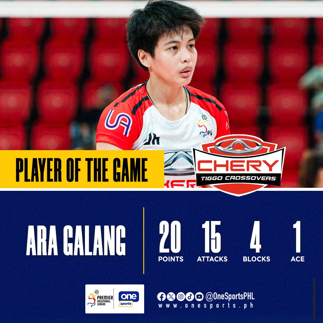 OneSportsPHL's tweet photo. BOW DOWN TO ARA 👑

Ara Galang delivered a revvin' performance for the Chery Tiggo Crossovers against the Farm Fresh Foxies in the 2024-25 PVL All-Filipino Conference!

#PVL2025 #TheHeartOfVolleyball #OneSports https://t.co/b9W3i8VLe4
