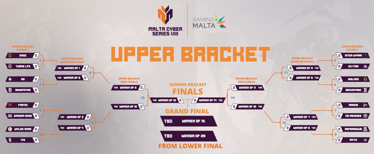 🔥IT'S MALTA CYBER SERIES VIII LCQ DAY1 
🔥IT'S MALTA CYBER SERIES VIII LCQ DAY1 
🔥IT'S MALTA CYBER SERIES VIII LCQ DAY1 

From 13 CET I’ll be LIVE with the first day of <a href="/maltacybseries/">Malta Cyber Series</a> LCQ! 
I will follow all the matches of <a href="/mackoesports/">MACKO™ Esports</a> 🇮🇹

Do not miss,
twitch.tv/itzuragan