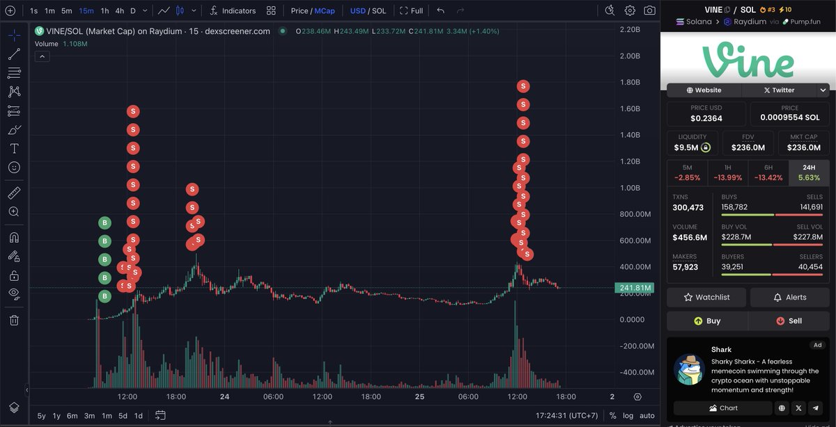 $VINE I buy first block.

ez mode szn.