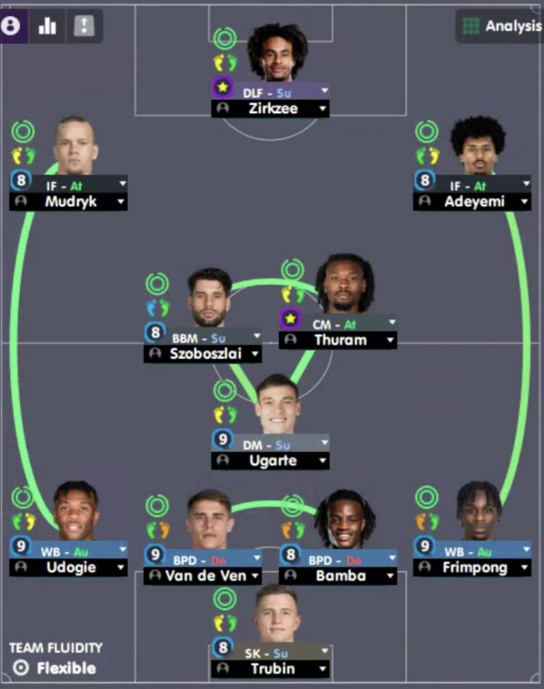 nocontextfm1's tweet image. There is nothing on this PLANET more satisfying than when you get green lines between your players