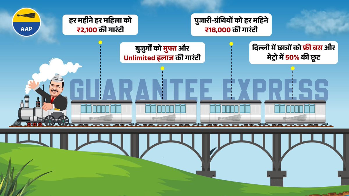 RamSinghNetaji's tweet photo. केजरीवाल की गारंटी Express💯🚃 https://t.co/jcFJqsYBtH