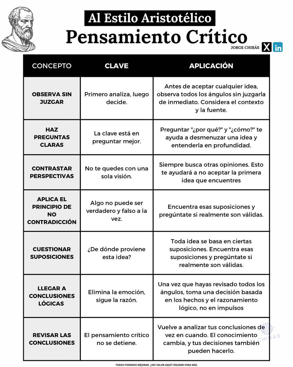 Me gustaron estás claves para potenciar el pensamiento crítico