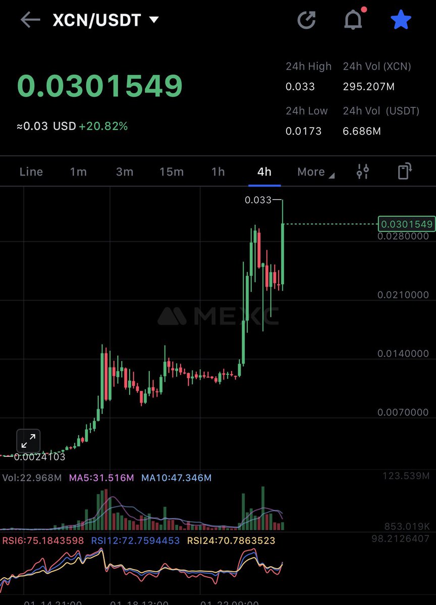 Y’all seeing $xcn rn??? 0.002 > 0.03 

this is exactly what’s coming to $xpr too lock in 🔒