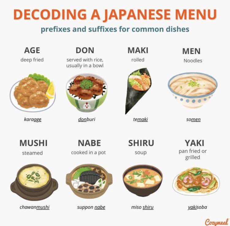 Rainmaker1973's tweet photo. Decoding a Japanese menu  

[✏️ cozymeal] https://t.co/Rzy27xKDZK