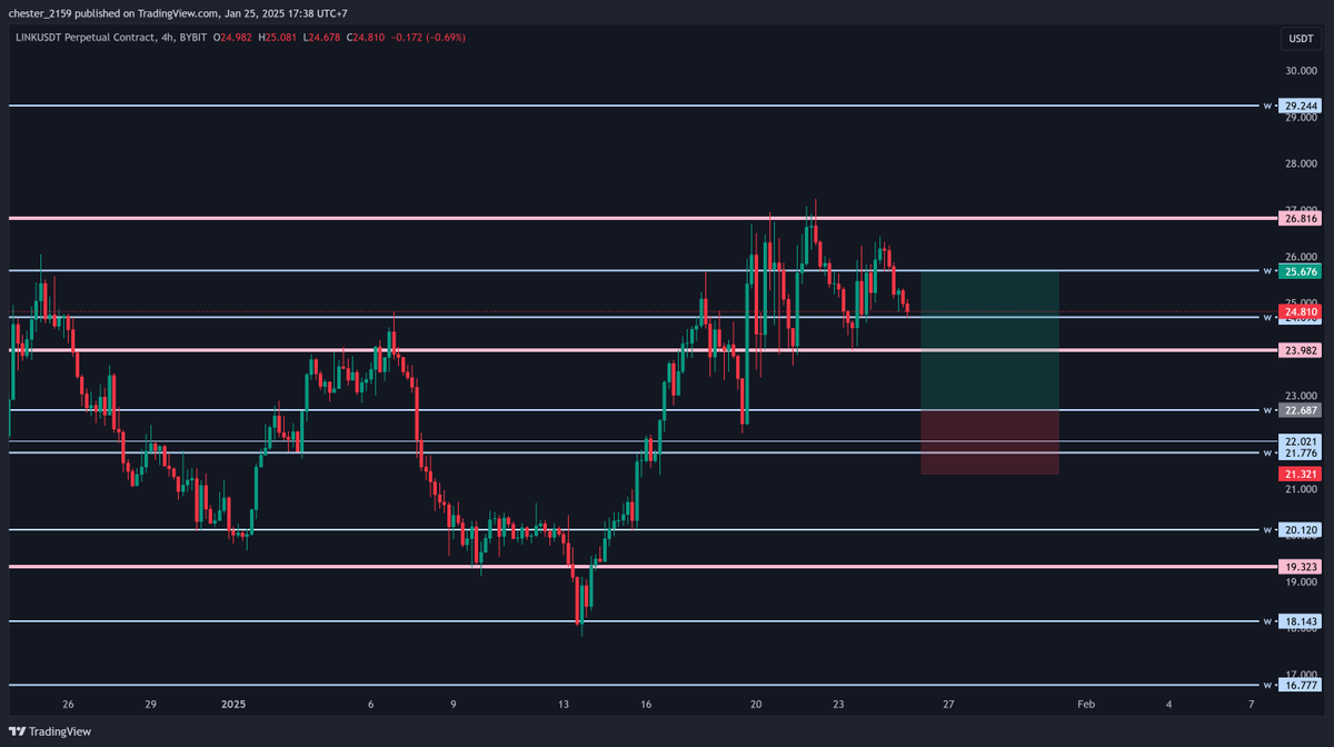 ChesterSOLSea's tweet photo. $link long https://t.co/8UOLl8xrOk