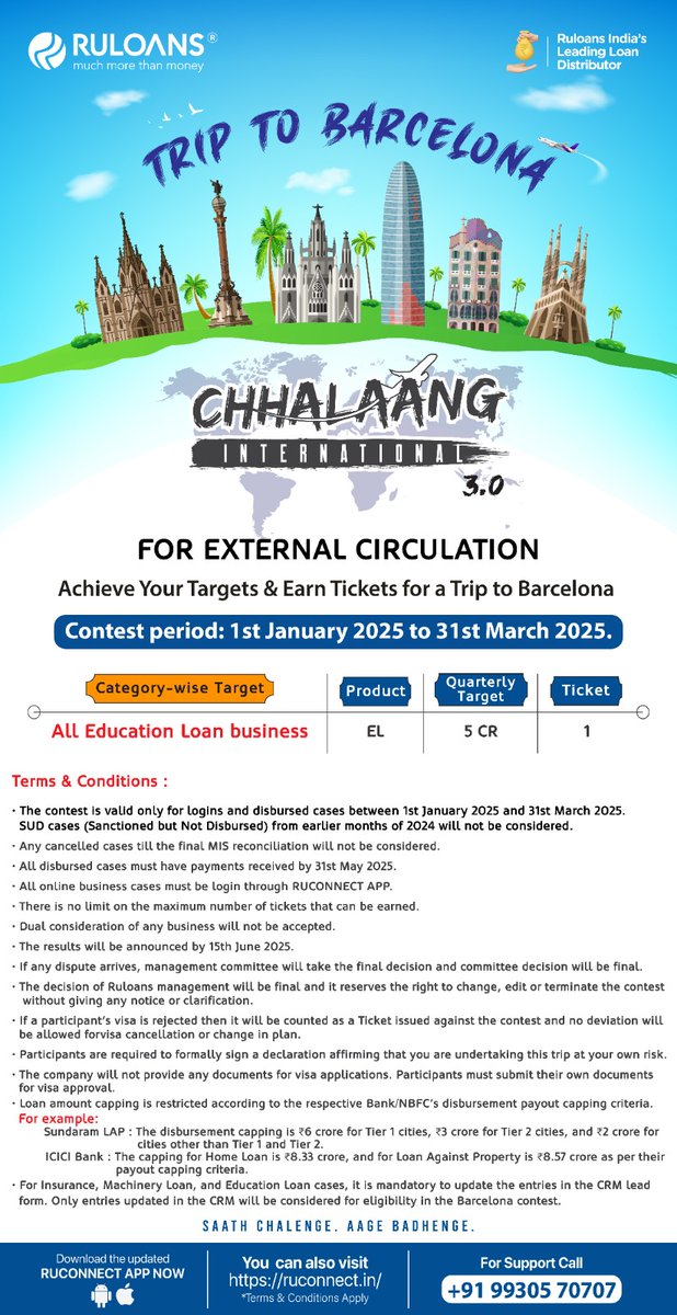 RuLoans's tweet photo. Chhalaang International 3.0 is here!
Achieve your target of ₹5 Cr with Education Loan Files from 1st Jan to 31st Mar 2025 and win a ticket to Barcelona!
Participate in "Chhalaang International 3.0" TODAY!!
Subscribe to our Official WhatsApp Channel!
Link: https://t.co/qvDlcJvhs7 https://t.co/eOcma6umA0