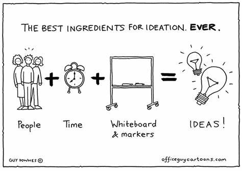 The simple act of sharing ideas can unlock unprecedented change across organisations &amp; systems. If we want an organisation of high-performing, productive people, with high collective intelligence, building a culture of ideas-sharing is a big priority.
We can do this by:
1)
