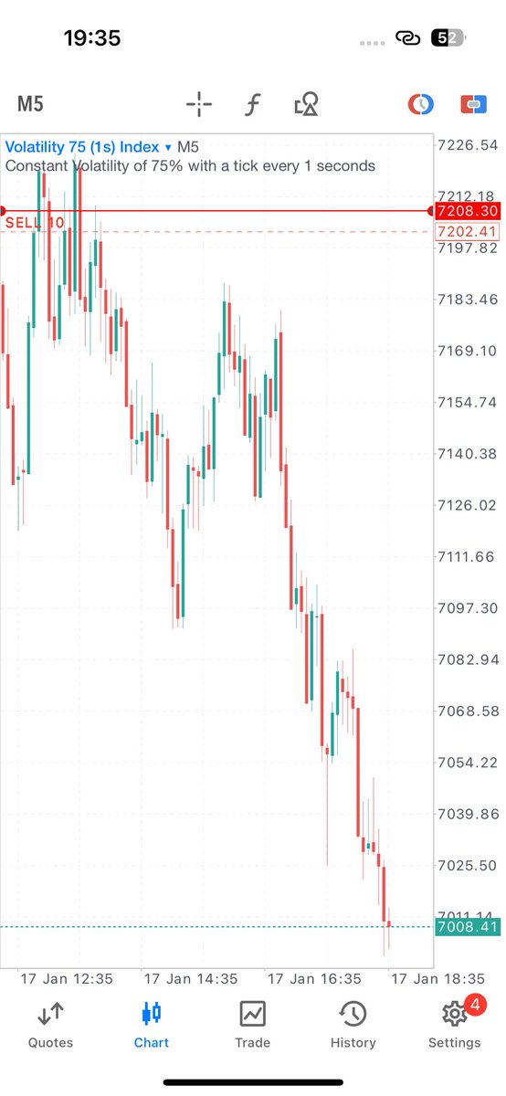 V75Stunner's tweet photo. $900 to $10,000 .  Still not impressed
#forextrading #forexlifestyle https://t.co/ETFLG99cIO