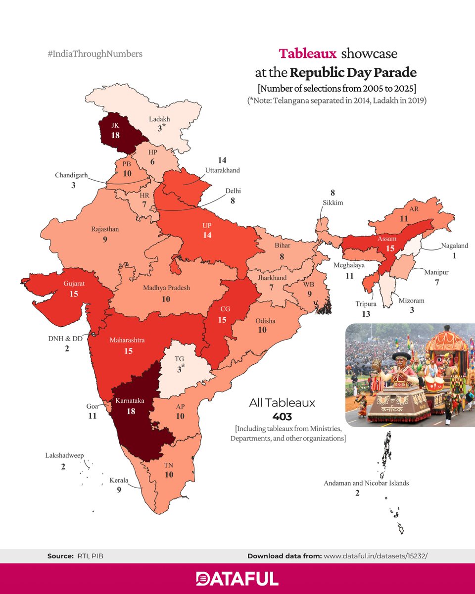 Rakesh Dubbudu tweet media