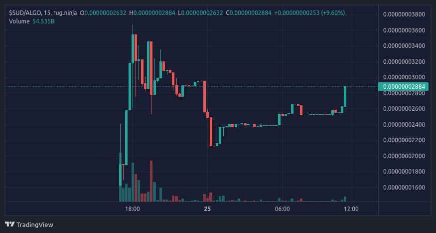 Don't FUD on SUD. 

Ingame Currency updates?

#devlog #gamedev #algo