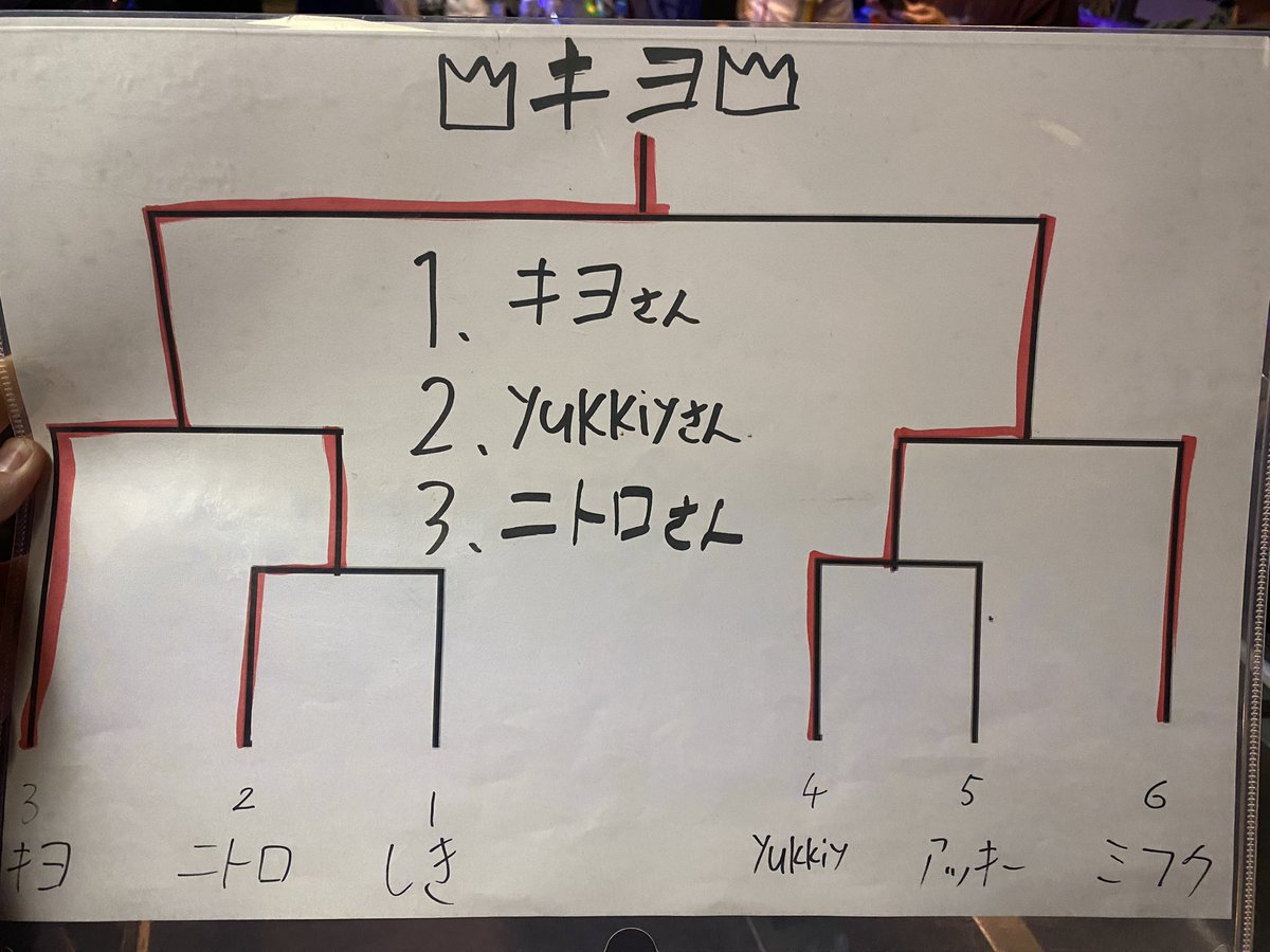 rb160yokohama's tweet photo. RB160 YOKOHAMA
第一回卓球大会終わりました🏓
優勝は"キヨさん"でした!
おめでとうございます!
次のイベントは2/22(土)のスリックカート大会です!
#RB160
#クルマ系コンカフェ
#コンカフェ
#車好き女子
#車好きと繋がりたい
#横浜
#関内 https://t.co/Zx2dv1NwTj