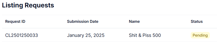 ShitPiss500's tweet photo. We submitted our request to list Shit &amp; Piss 500 on CoinGecko!! 

Request ID: CL2501250033

GeckoTerminal URL: https://t.co/6PZWv6RYYj https://t.co/M1DcI2zlJR