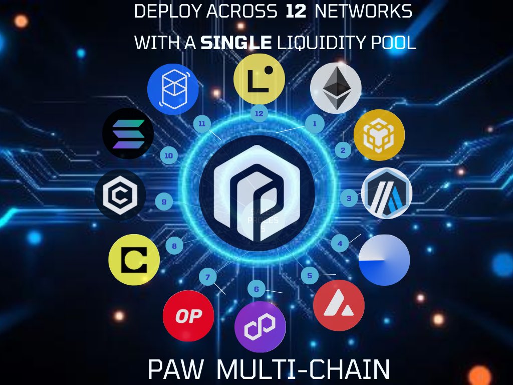 I_m_Smiley's tweet image. $pawchain is:
#Layer0
#Layer1
#Layer2
#Layer3

A true unification layer to connect ALL the blockchains.