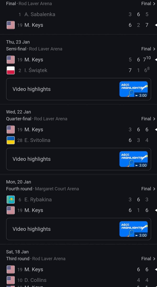 When was the last time a player defeated four top 10 seeds - including #1 and #2 - en route to a GS title? Heckin' unreal run from Keys. #AusOpen