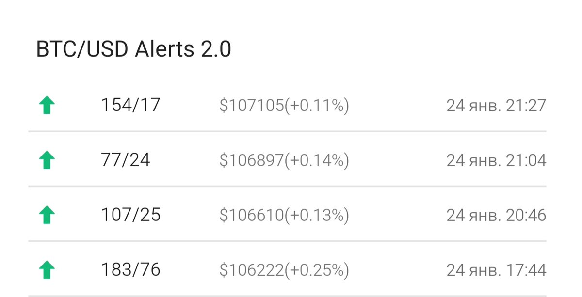 Kripta_invest's tweet photo. Our analytical platform monitors all major exchanges and issues signals for a good entry point as well as areas of interest for major players.

 The screenshot shows a market entry of 154 Btc / 14 btc, collection of limit orders, entry price and % growth, date and time. https://t.co/47M1n0dL3o