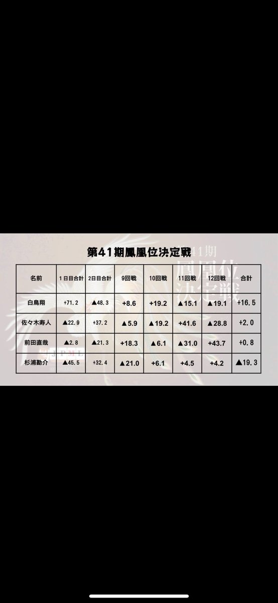 前田直哉 tweet media