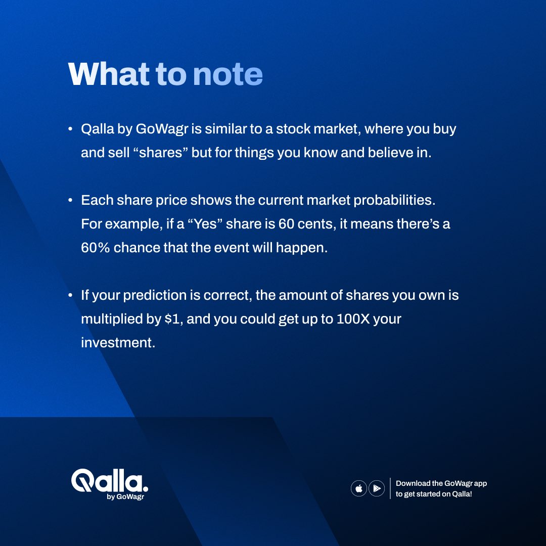 Knowing an event will happen isn’t enough. Act on your opinion by trading on event outcomes.

Here's everything you need to know about predicting the outcome of events on Qalla.