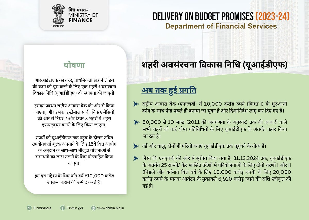 PIB_Patna's tweet photo. @FinMinIndia @nsitharaman @GIFTCity_ @_DigitalIndia @DFS_India @minmsme @sidbiofficial @AgriGoI #UIDF वित्तपोषण का एक स्थिर और अनुमानित स्रोत प्रदान करके #UrbanInfrastructure के विकास के लिए राज्य सरकारों के प्रयासों को पूरा करेगा।
#BudgetForViksitBharat https://t.co/9mqcDZFbSx