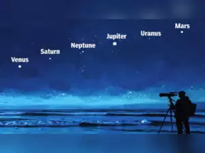 OMRcat's tweet image. Once-in-a-lifetime #celestialalignment of six #planets
#Venus #Mars #Jupiter #Saturn #Uranus #Neptune
economictimes.indiatimes.com/news/internati…