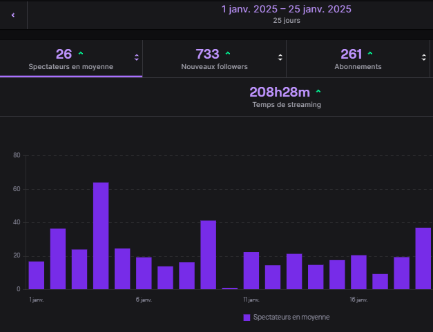 LES GOATS 💜
on se retrouve en Stream aujourd'hui, je ne sais pas encore quand exactement je lance mais je stream today ! 😈