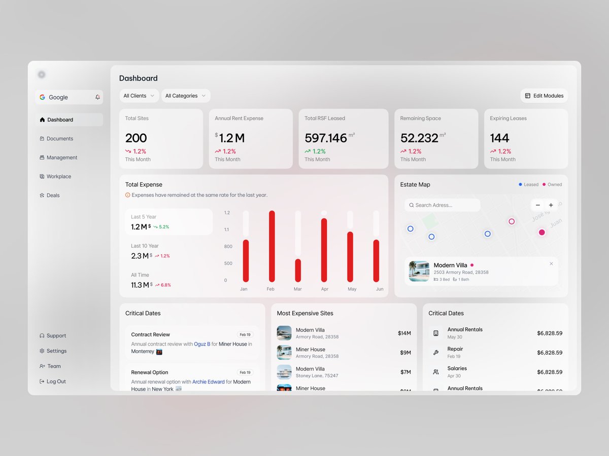 property management dashboard