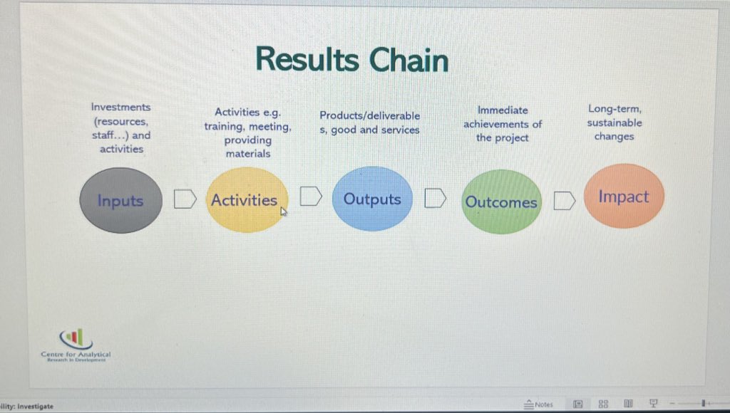 cardke1's tweet photo. These are the basic understanding of Monitoring and Evaluation with these 5 units. https://t.co/DCbEyDphn4